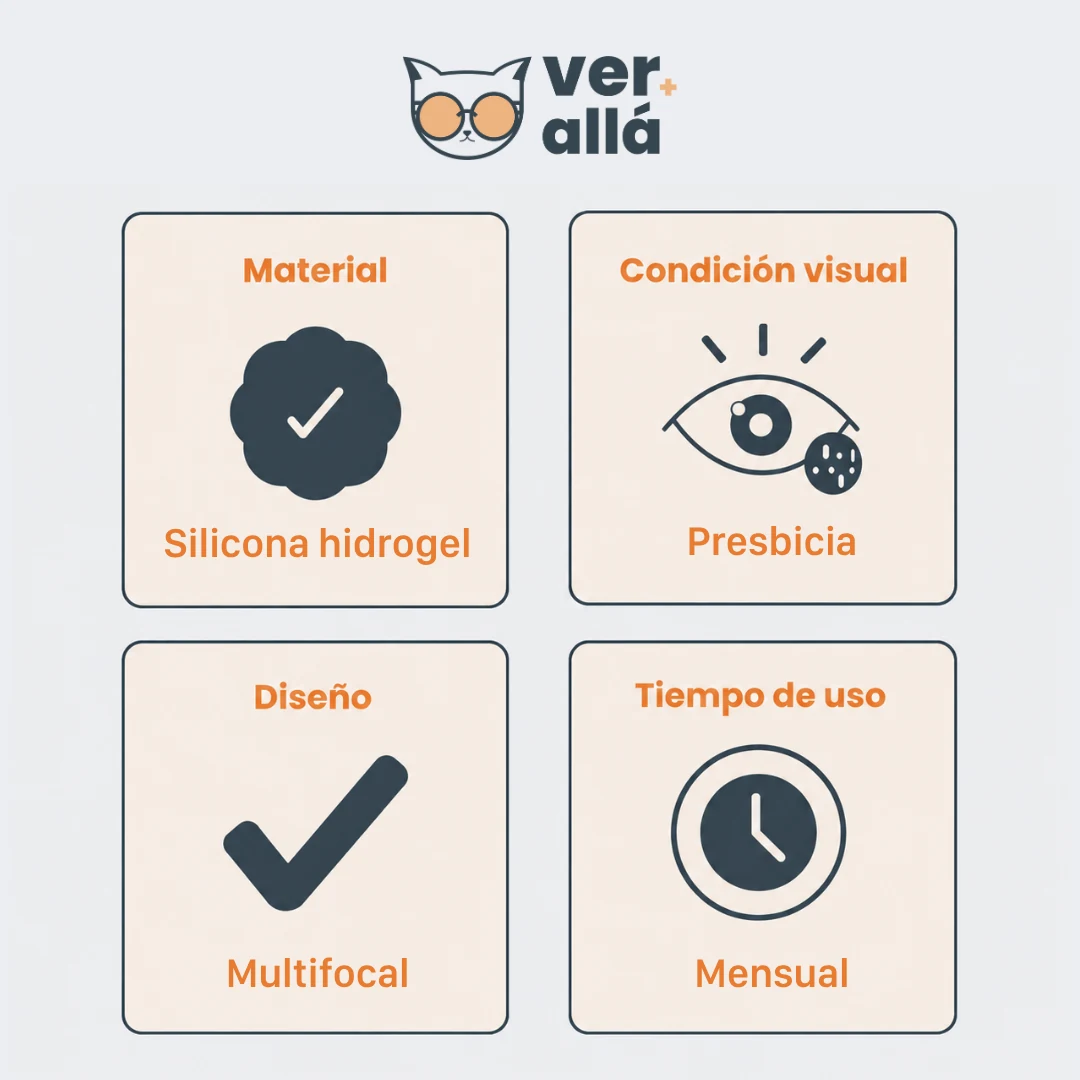 Biofinity Multifocal - Imagen 3