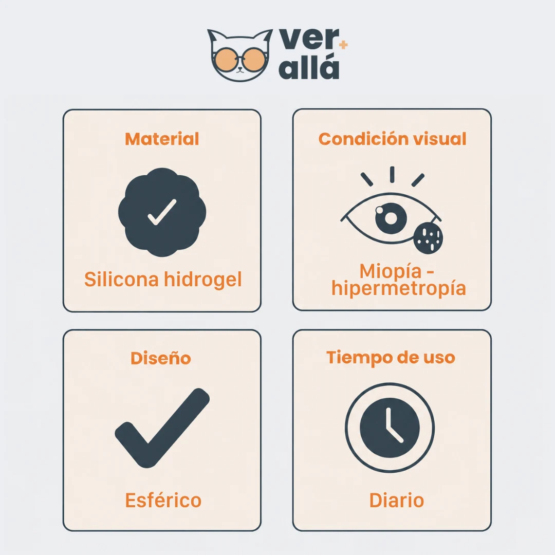 Clariti 1 Day - Imagen 3