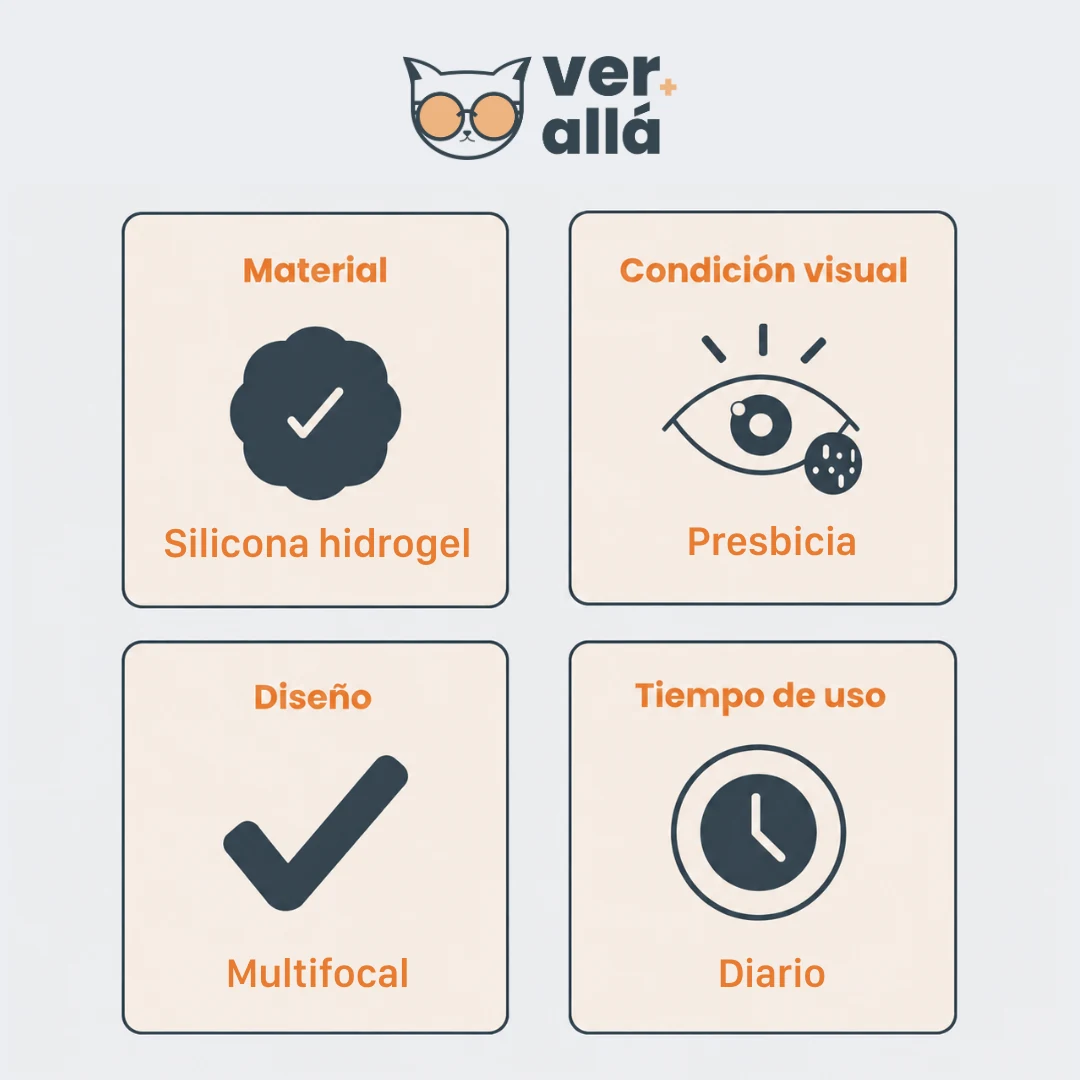 Clariti 1 Day Multifocal - Imagen 3