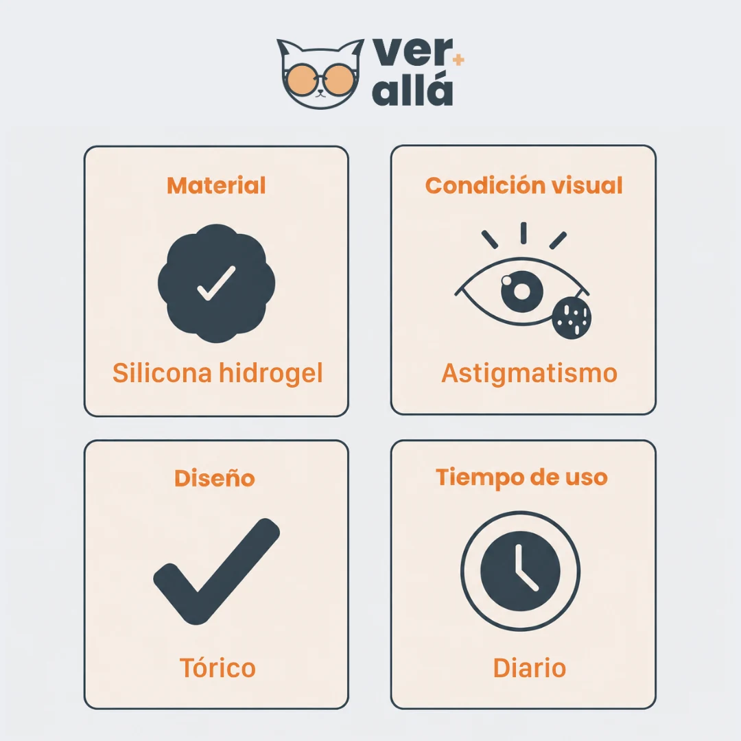 MyDay Toric - Imagen 3